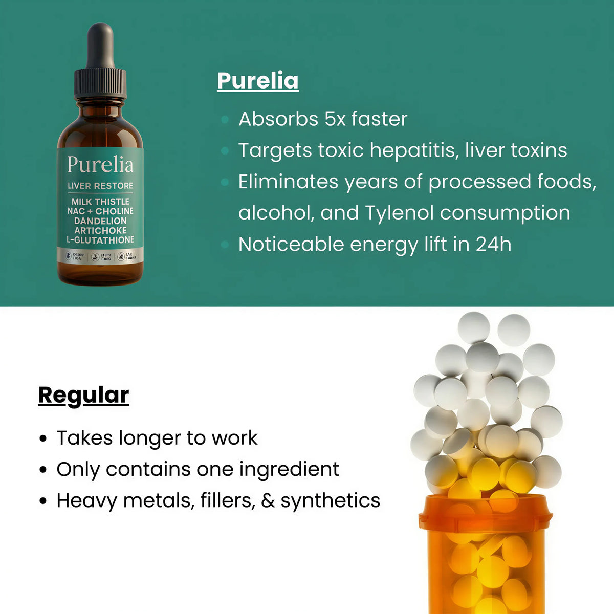 Purelia Complete Liver Support To Restore Energy And Vitality